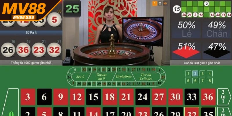 Chiến lược chơi Roulette trực tuyến hiệu quả từ cao thủ