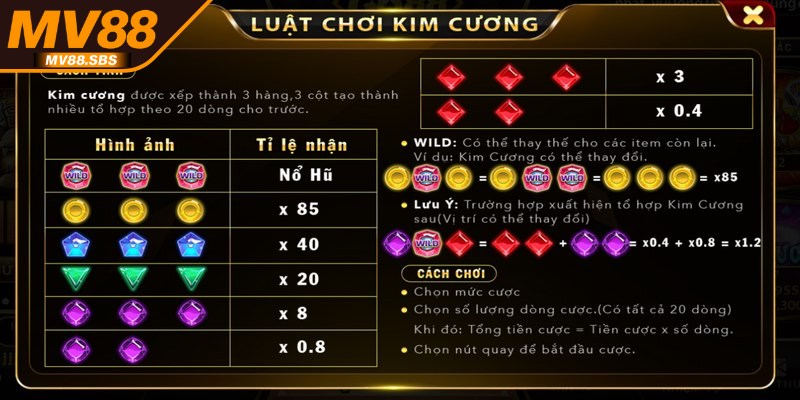 Quy tắc chơi game nổ hũ này đơn giản và dễ hiểu 
