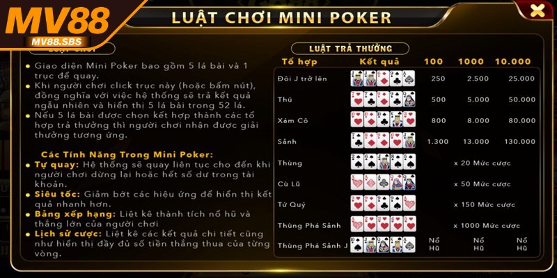 Bật mí cách thức chơi game nổ hũ mini poker 