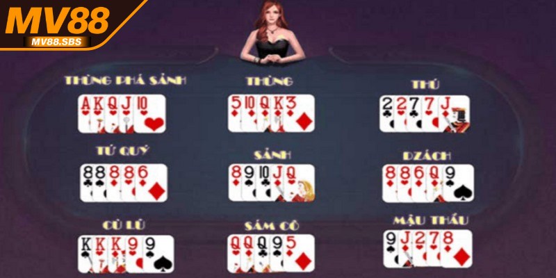 Mẹo ghi nhớ thuật ngữ cơ bản trong mậu binh 